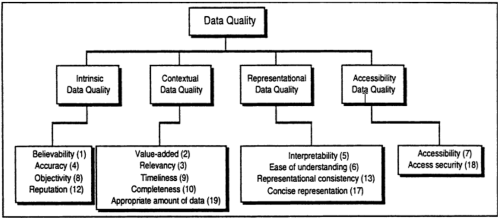 Data Quality Framework